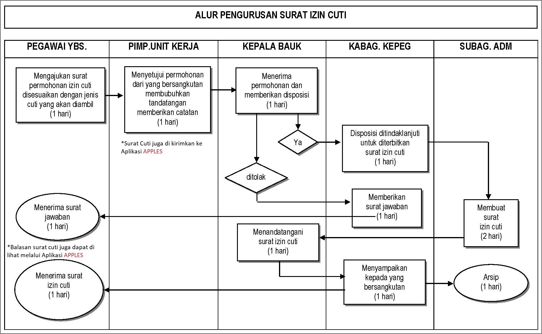 Contoh Surat Balasan Permohonan Izin Cuti Tahunan