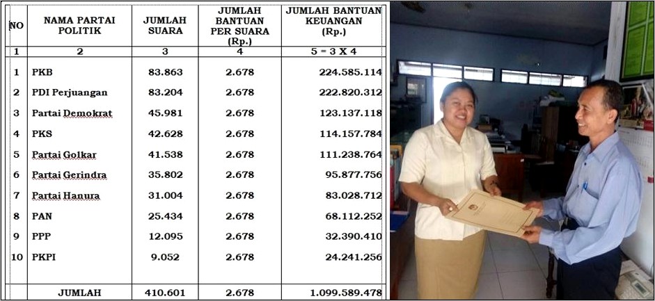 Contoh Surat Keterangan Autentikasi Suara Parpol