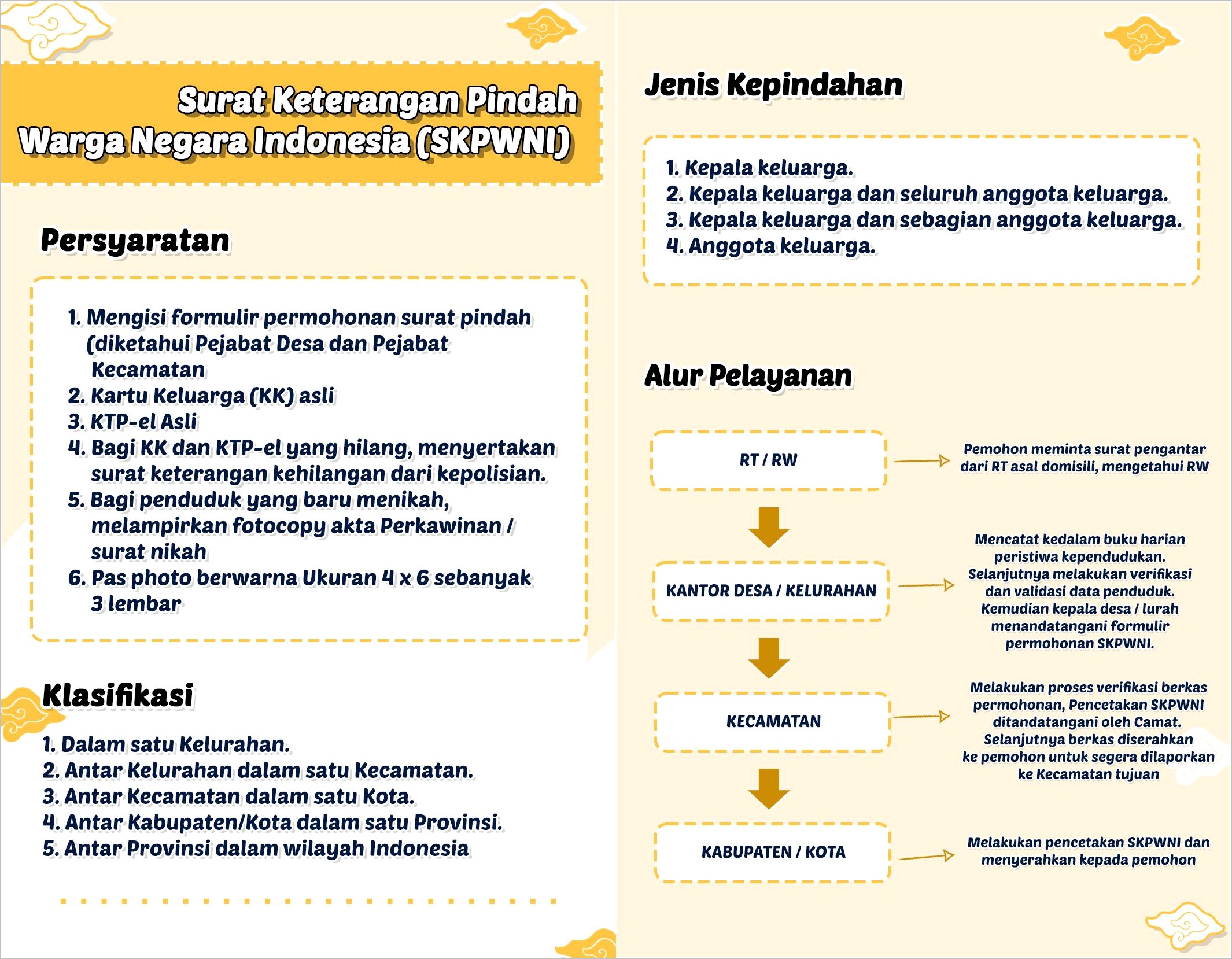 Contoh Surat Keterangan Disdukcapil Terbaru