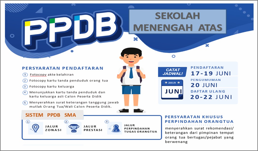 Contoh Surat Keterangan Guru Untuk Ppdb Jalur Pmg