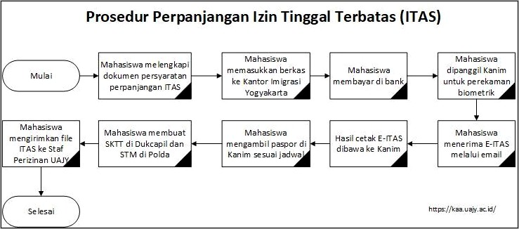 Contoh Surat Keterangan Ijin Kunjungan Keluar Negeri