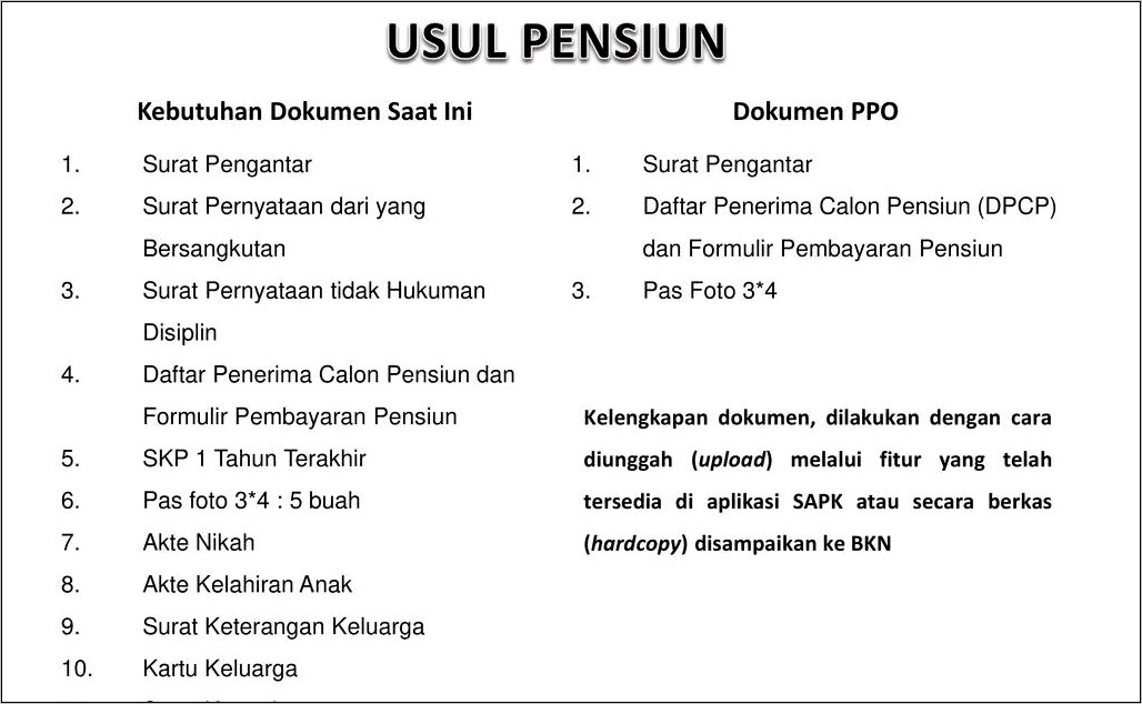 Contoh Surat Keterangan Janda Pns Meninggal Dunia