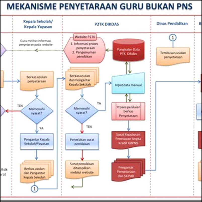 Contoh Surat Keterangan Kinerja Baik Dari Kepala Sekolah Untuk Inpassing