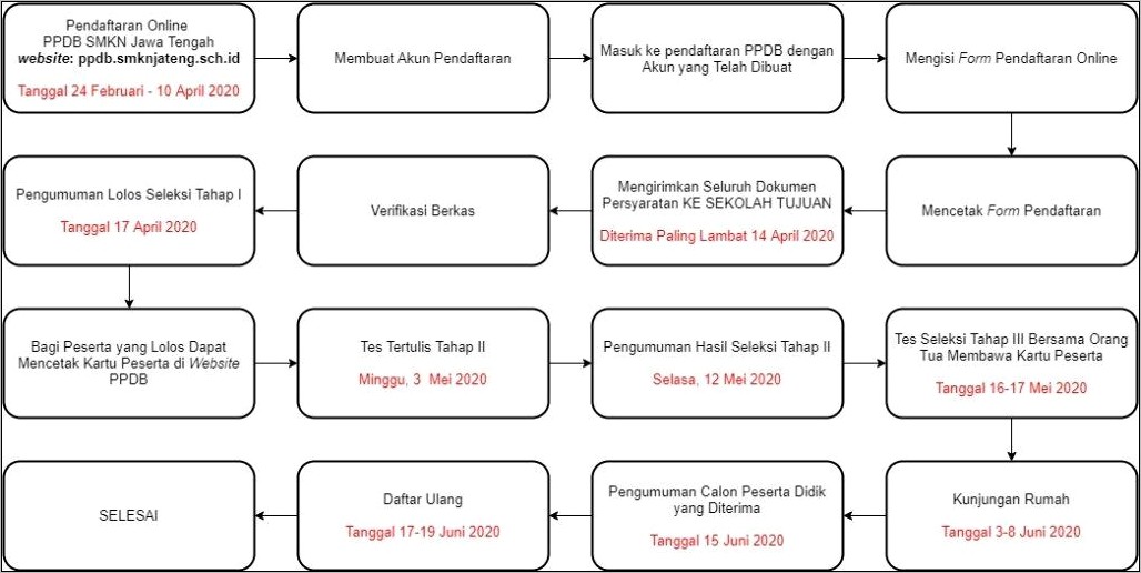 Contoh Surat Keterangan Konversi Nilai Raport