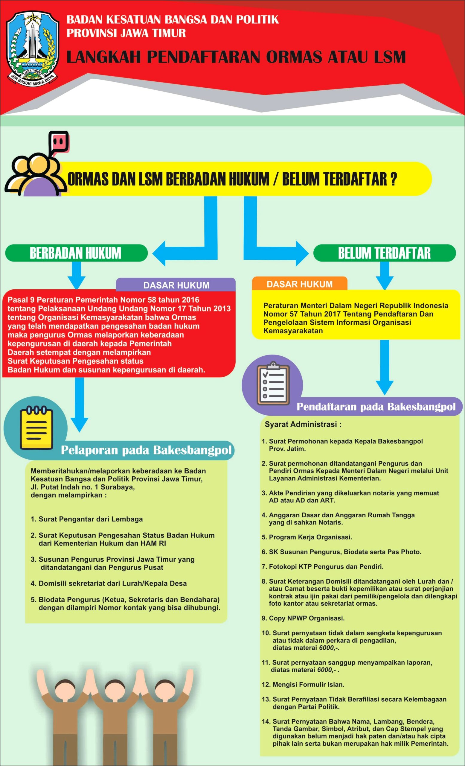 Contoh Surat Keterangan Pelaporan Perkara Hukum