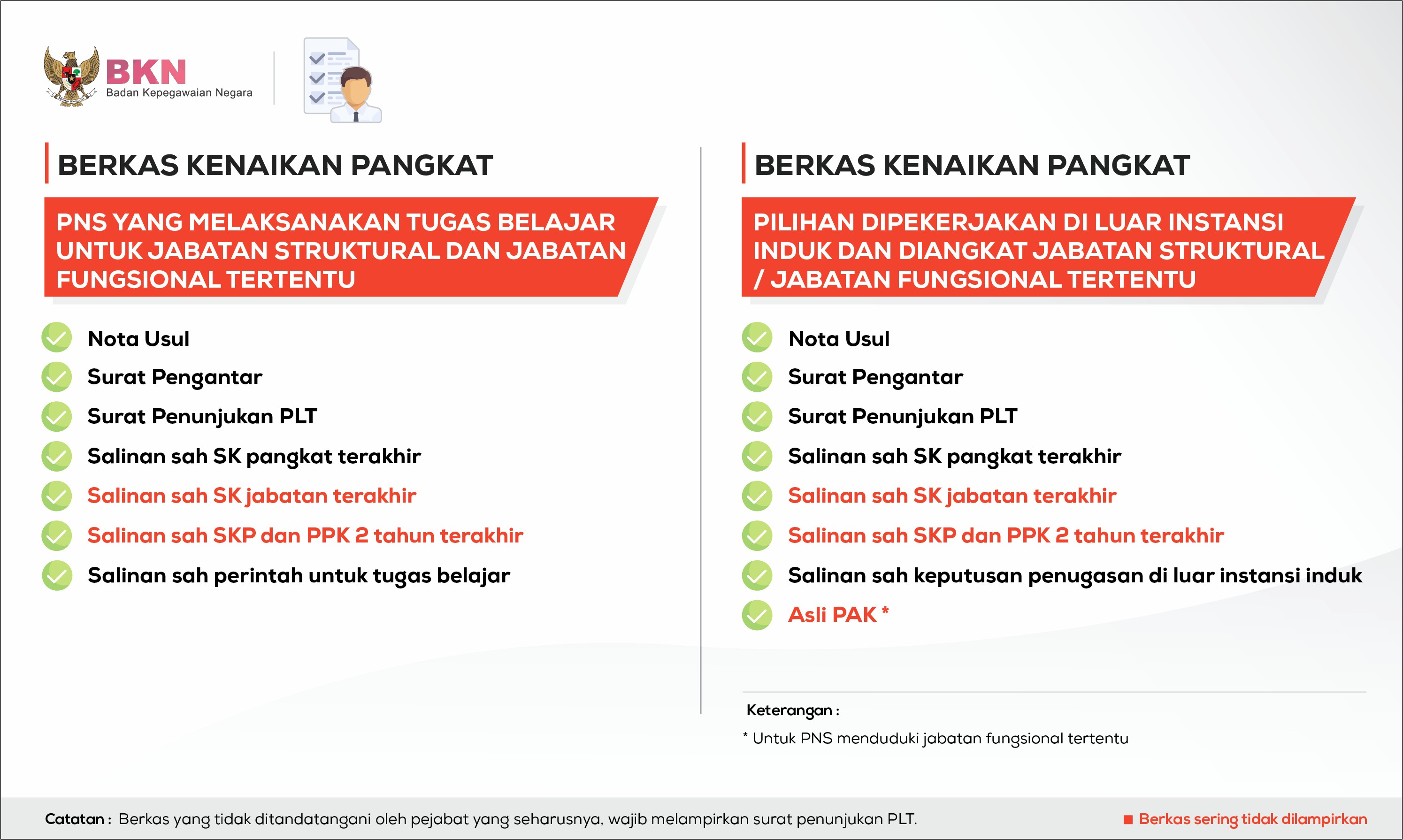 Contoh Surat Keterangan Pencantuman Gelar