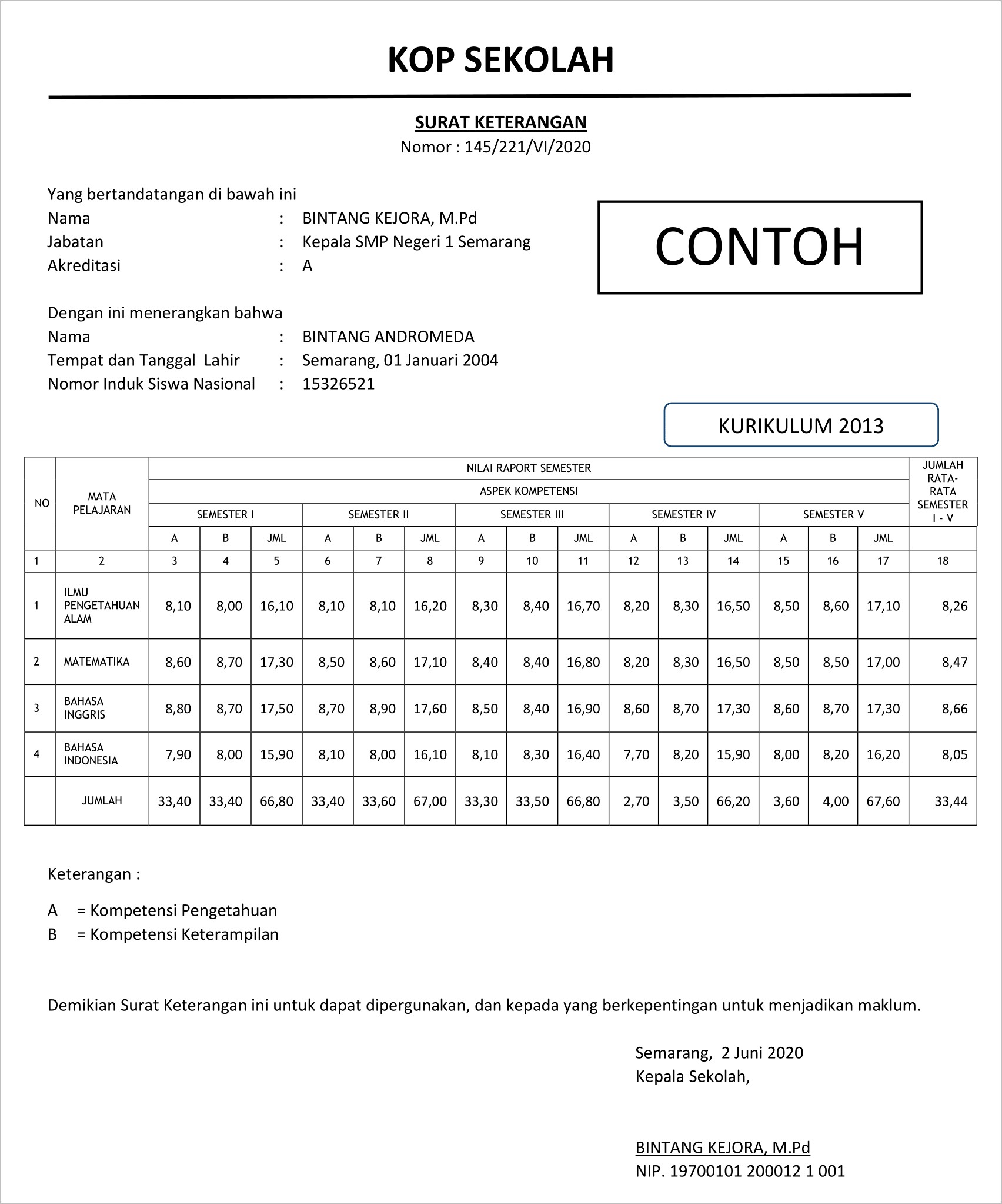 Contoh Surat Keterangan Siswa Berprestasi Mts