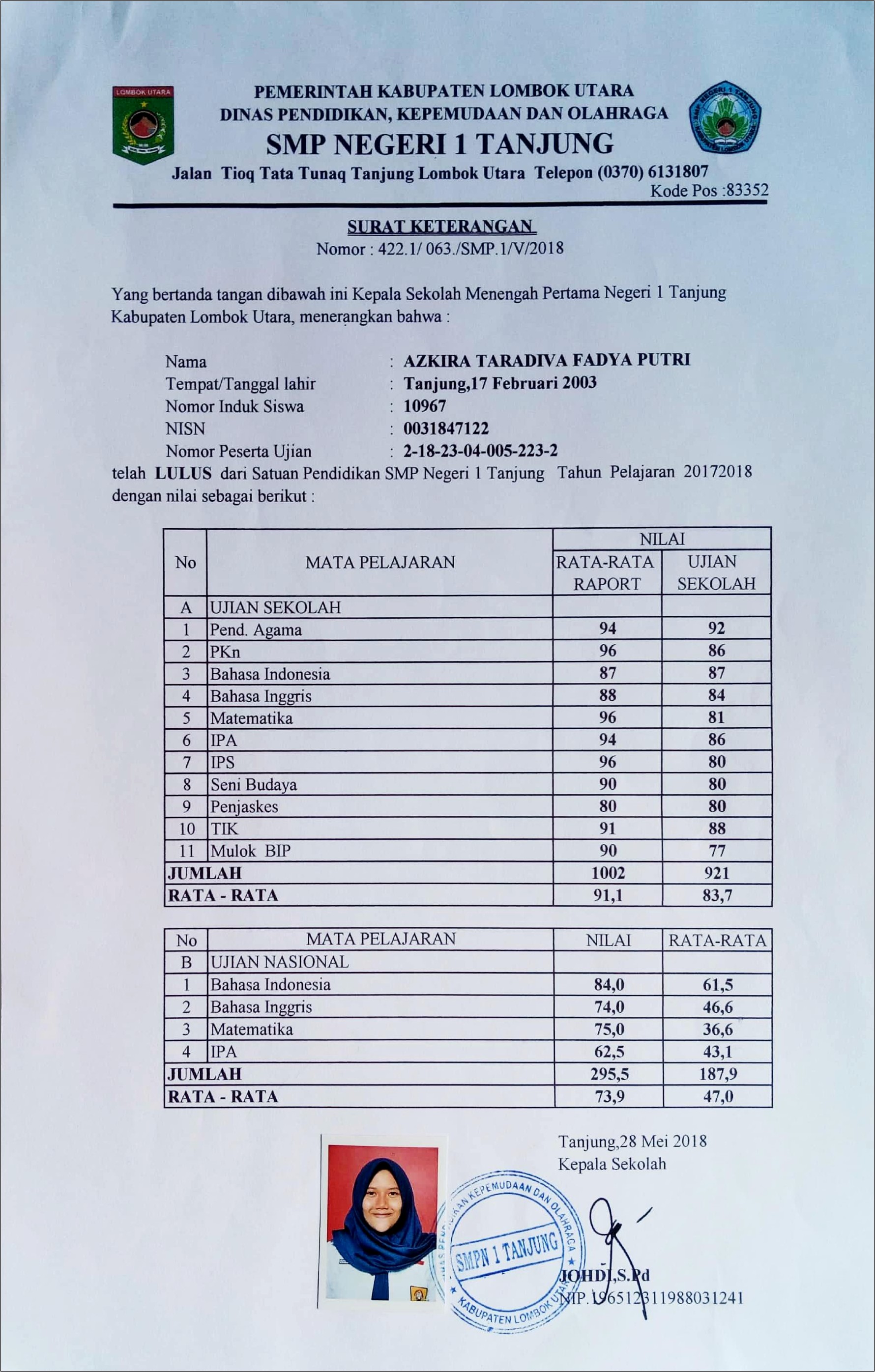 Contoh Surat Keterangan Siswa Sudah Lulus