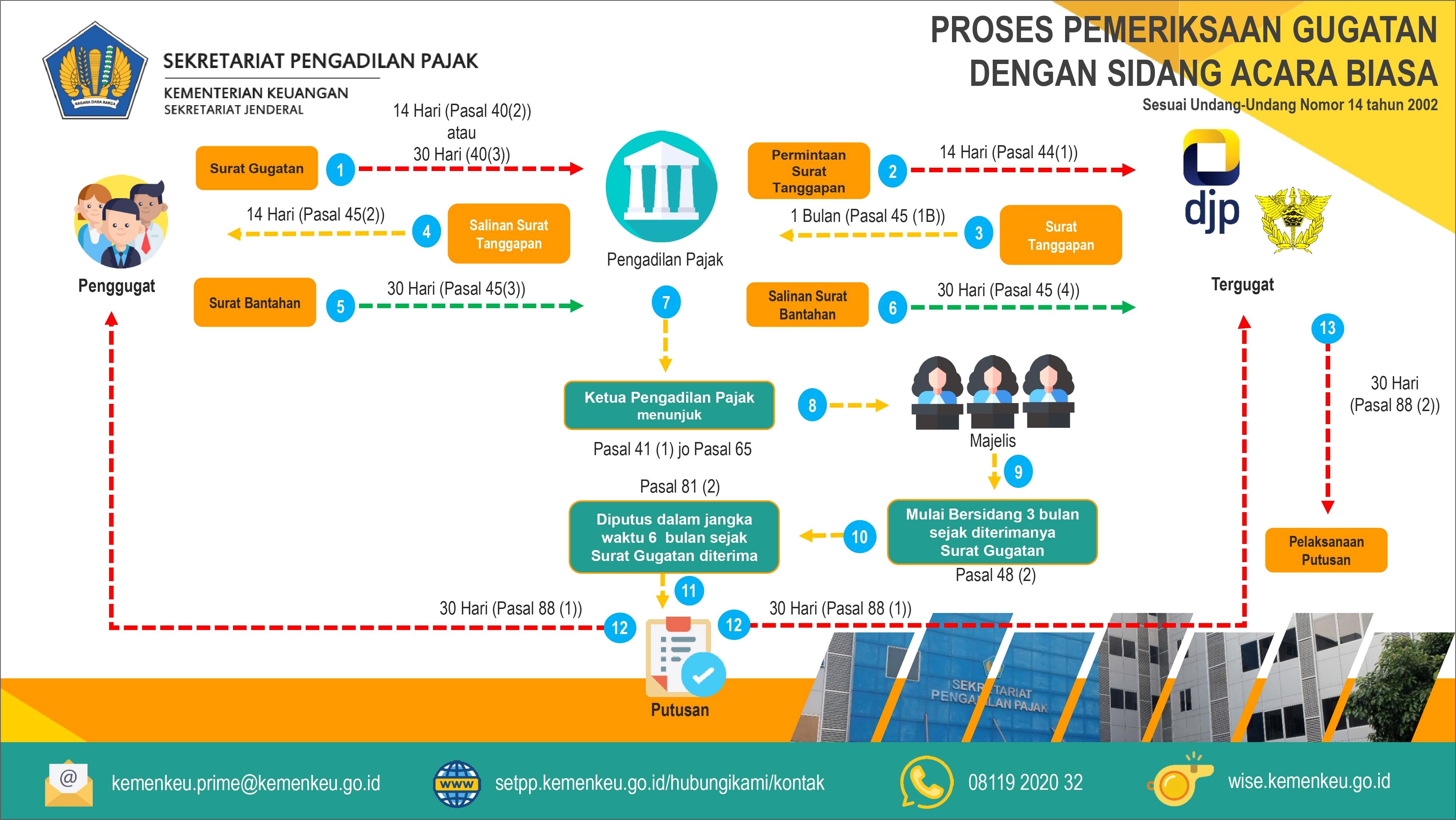 Contoh Surat Keterangan Tanda Bukti Diri Dari Pajak