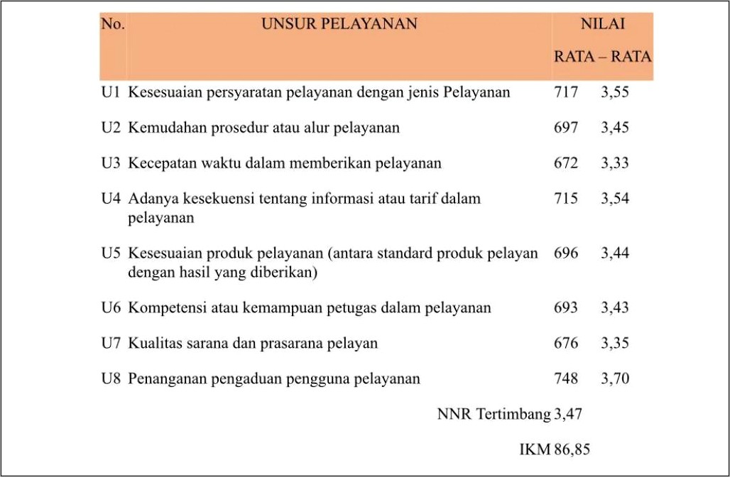 Contoh Surat Keterangan Tempat Tinggal Disdukcapil