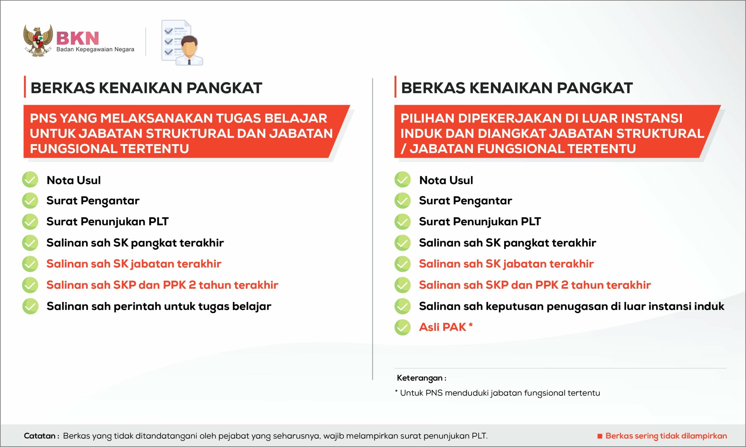 Contoh Surat Keterangan Uraian Tugas Untuk Penyesuaian Ijazah