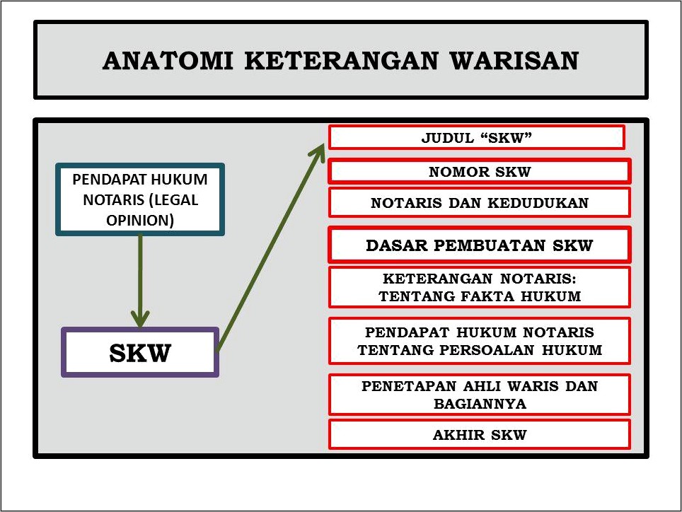 Contoh Surat Keterangan Waris Tionghoa Alk