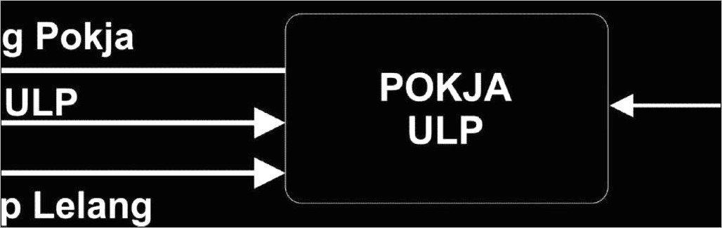 Contoh Surat Mohon Lelang Ulp
