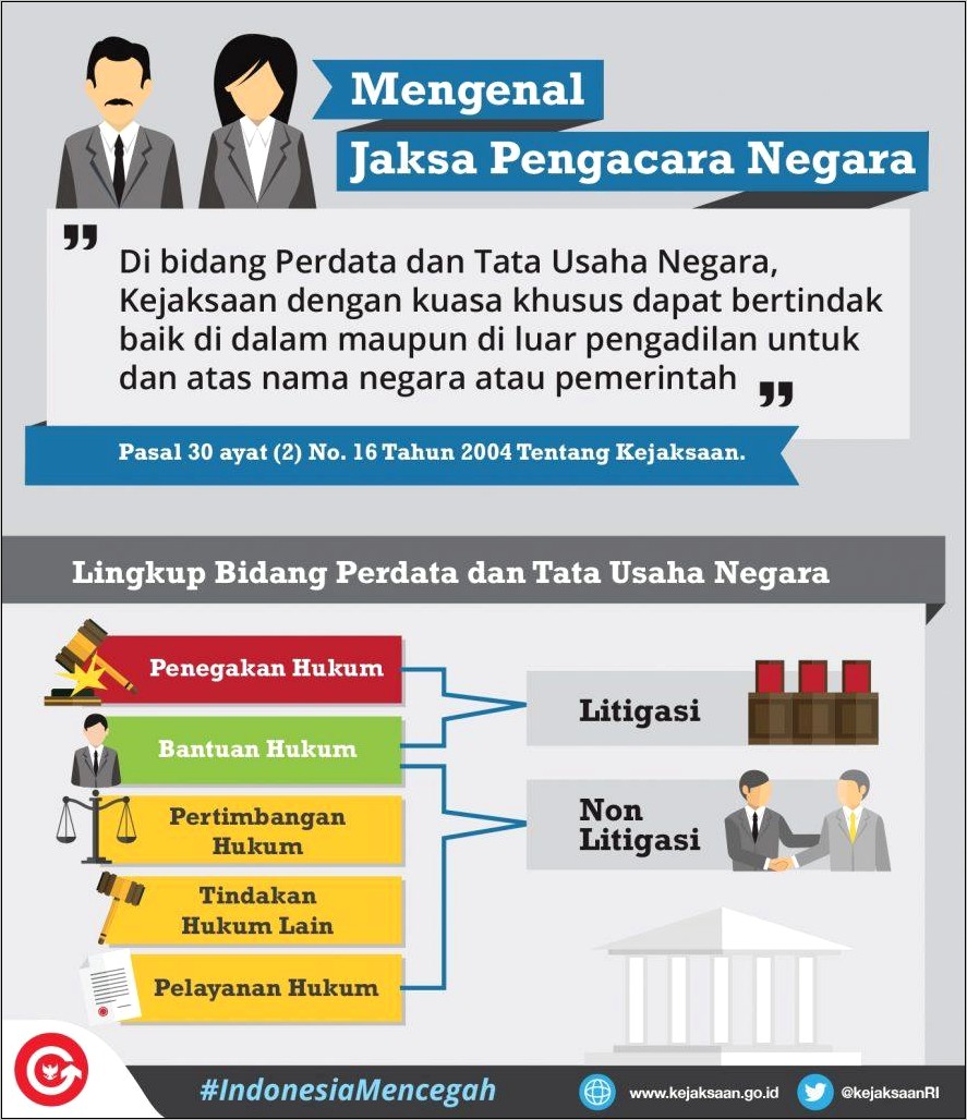 Contoh Surat Mohon Perlindungan Hukum