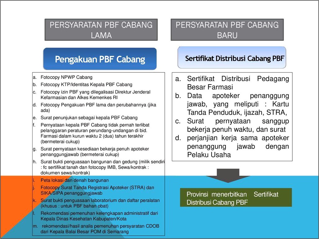 Contoh Surat Perjanjian Kerjasama Apoteker Penanggung Jawab Distributor Farmasi