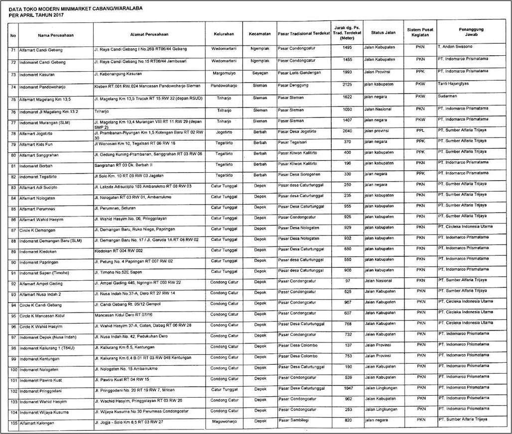 Contoh Surat Perjanjian Waralaba Alfamart Dengan Umkm Setempat