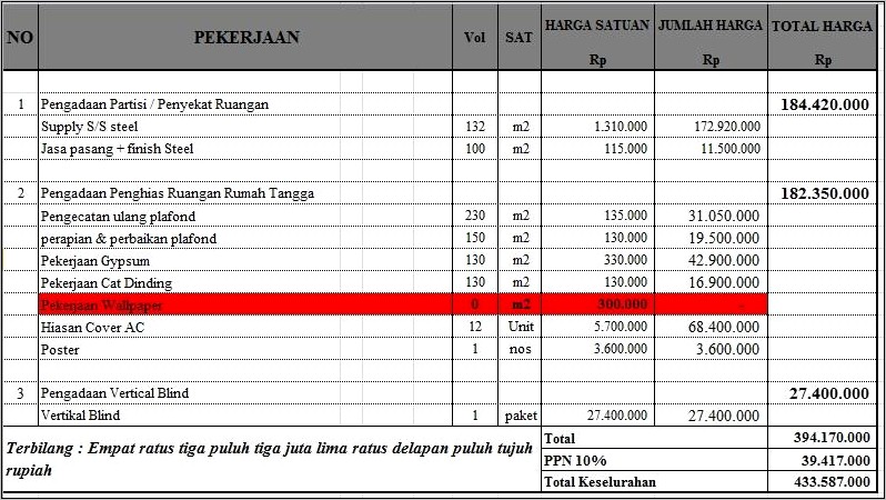 Contoh Surat Permohonan Addendum Volume Kontrak