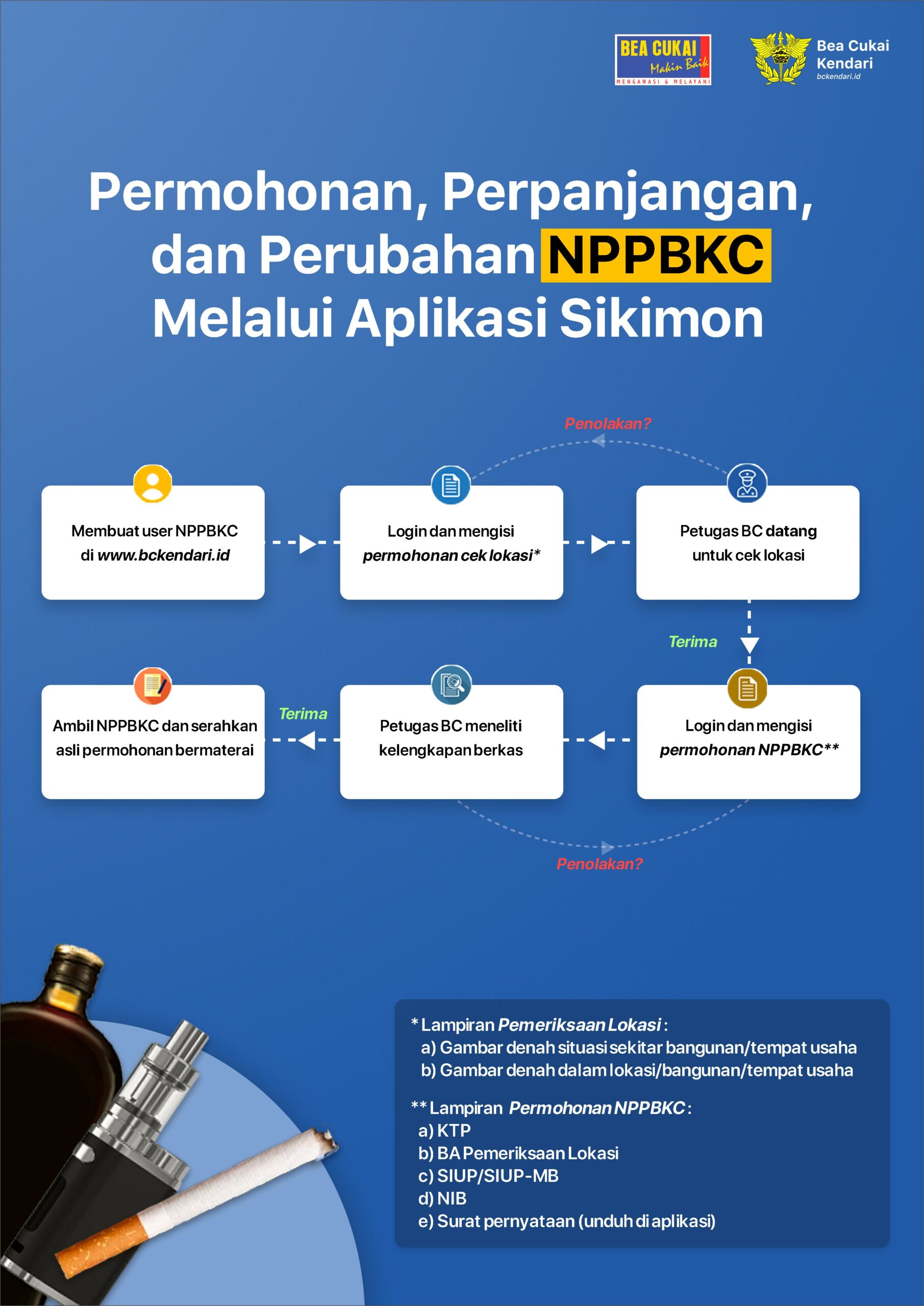 Contoh Surat Permohonan Aktivasi Pib