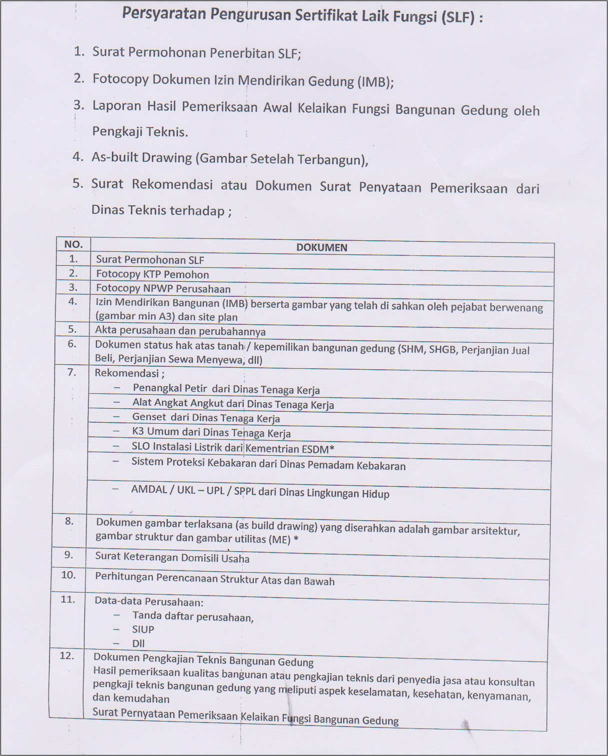 Contoh Surat Permohonan Amdal