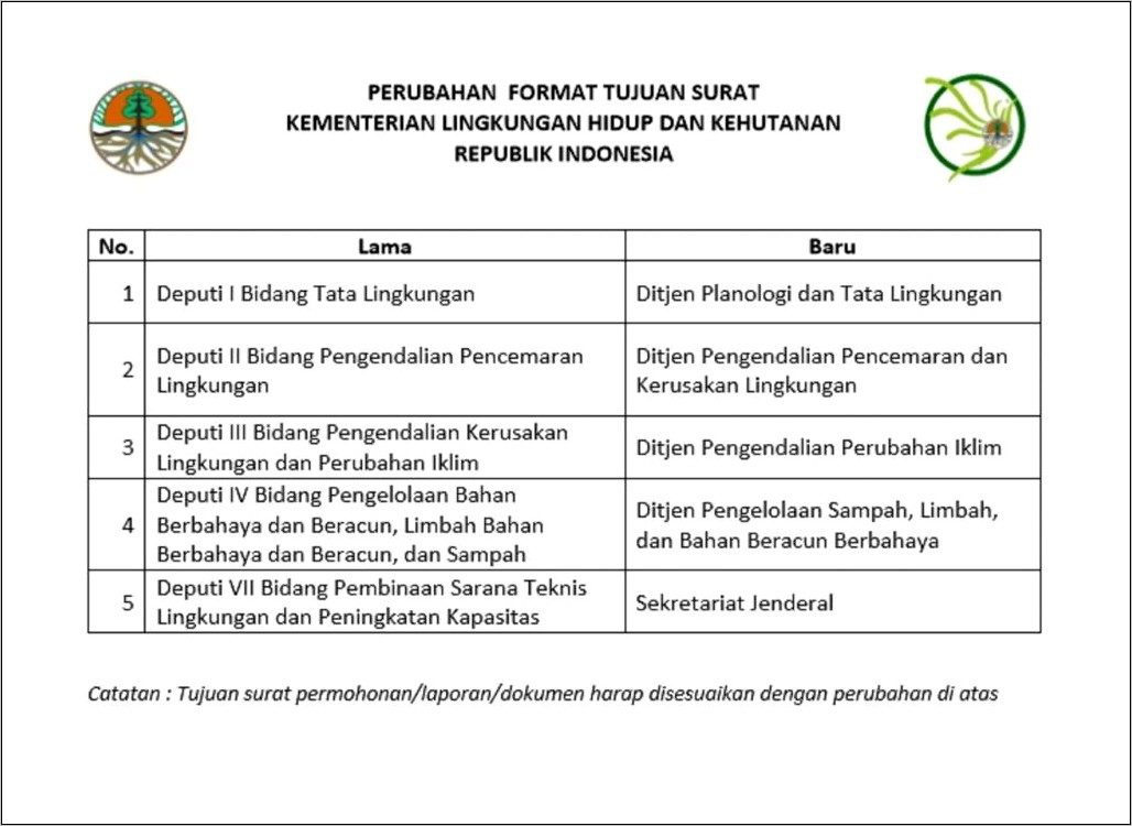 Contoh Surat Permohonan Arahan Dokumen Lingkungan Hidup