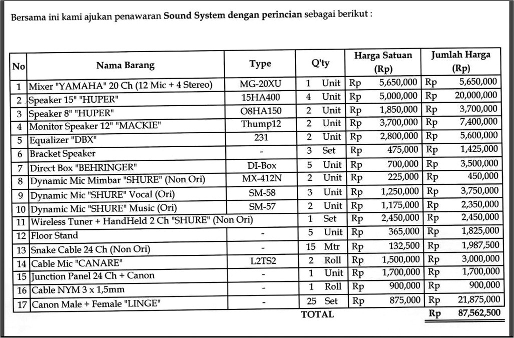 Contoh Surat Permohonan Bantuan Sound System Untuk Masjid