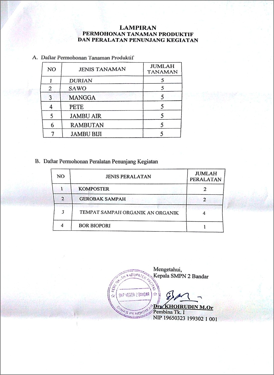 Contoh Surat Permohonan Bibit Untuk Sekolah Adiwiyata