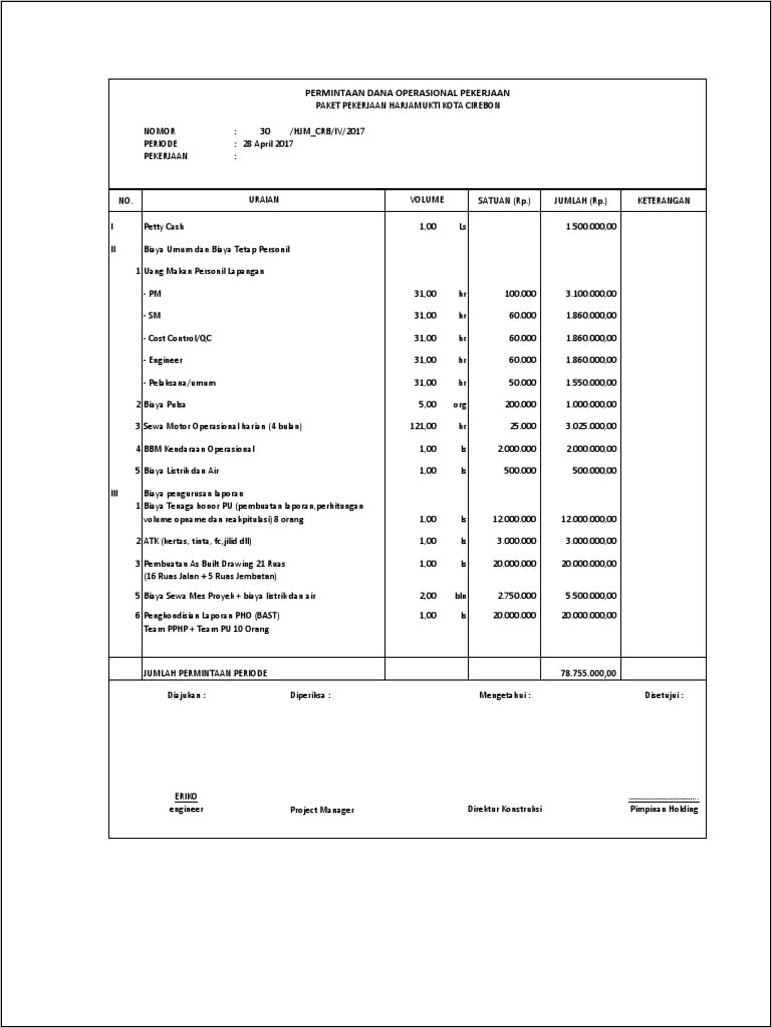Contoh Surat Permohonan Dana Operasional Ke Perusahaan