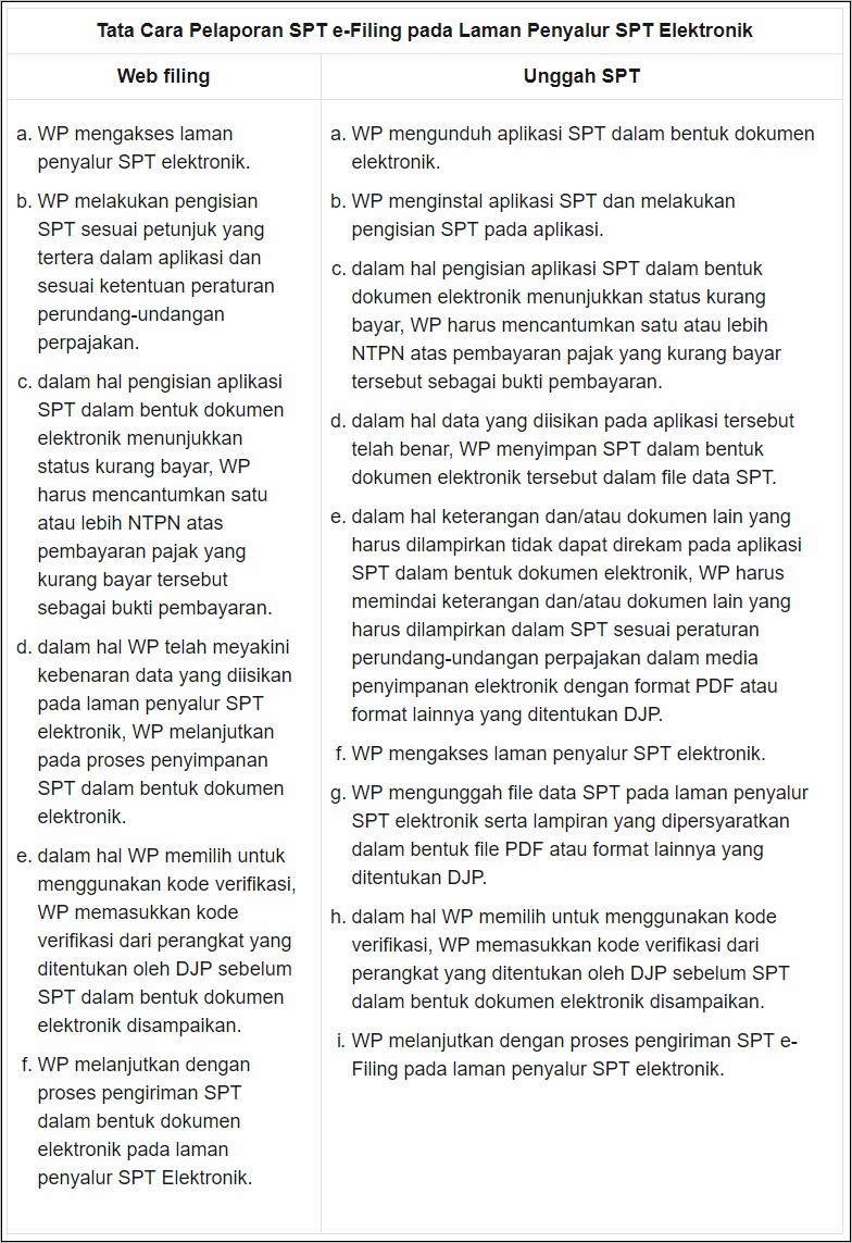 Contoh Surat Permohonan Data Spt Masa