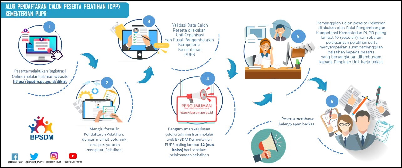 Contoh Surat Permohonan Diklat Ke Bpsdm