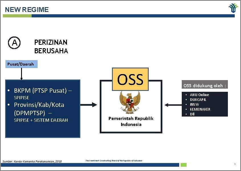 Contoh Surat Permohonan Hak Akses Spipise Ke Bkpm