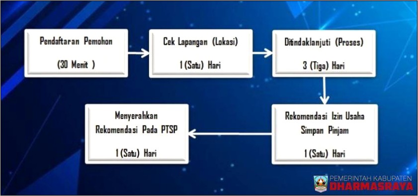 Contoh Surat Permohonan Ijin Surat Ijin Usaha Simpan Pinjam Koperasi