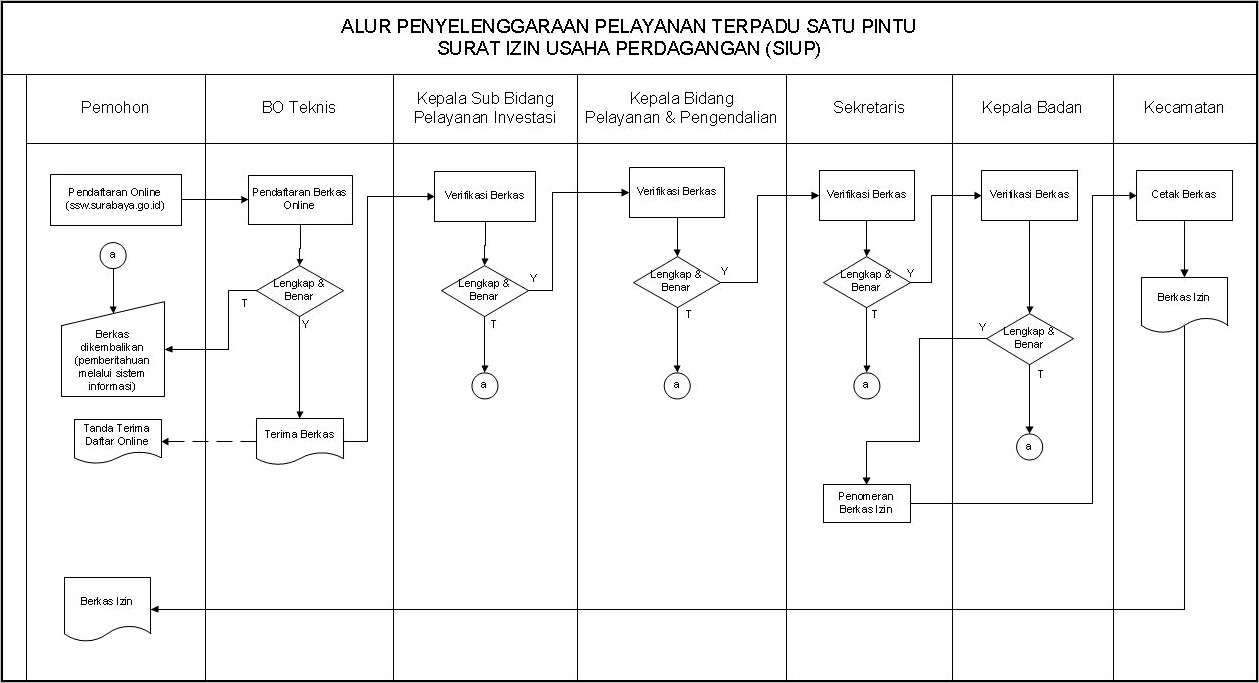 Contoh Surat Permohonan Izin Berjualan Di Kantor