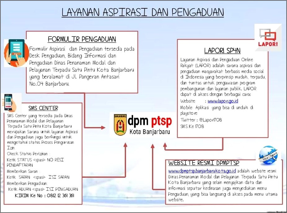 Contoh Surat Permohonan Izin Penyelenggaraan Reklame Banjar Baru