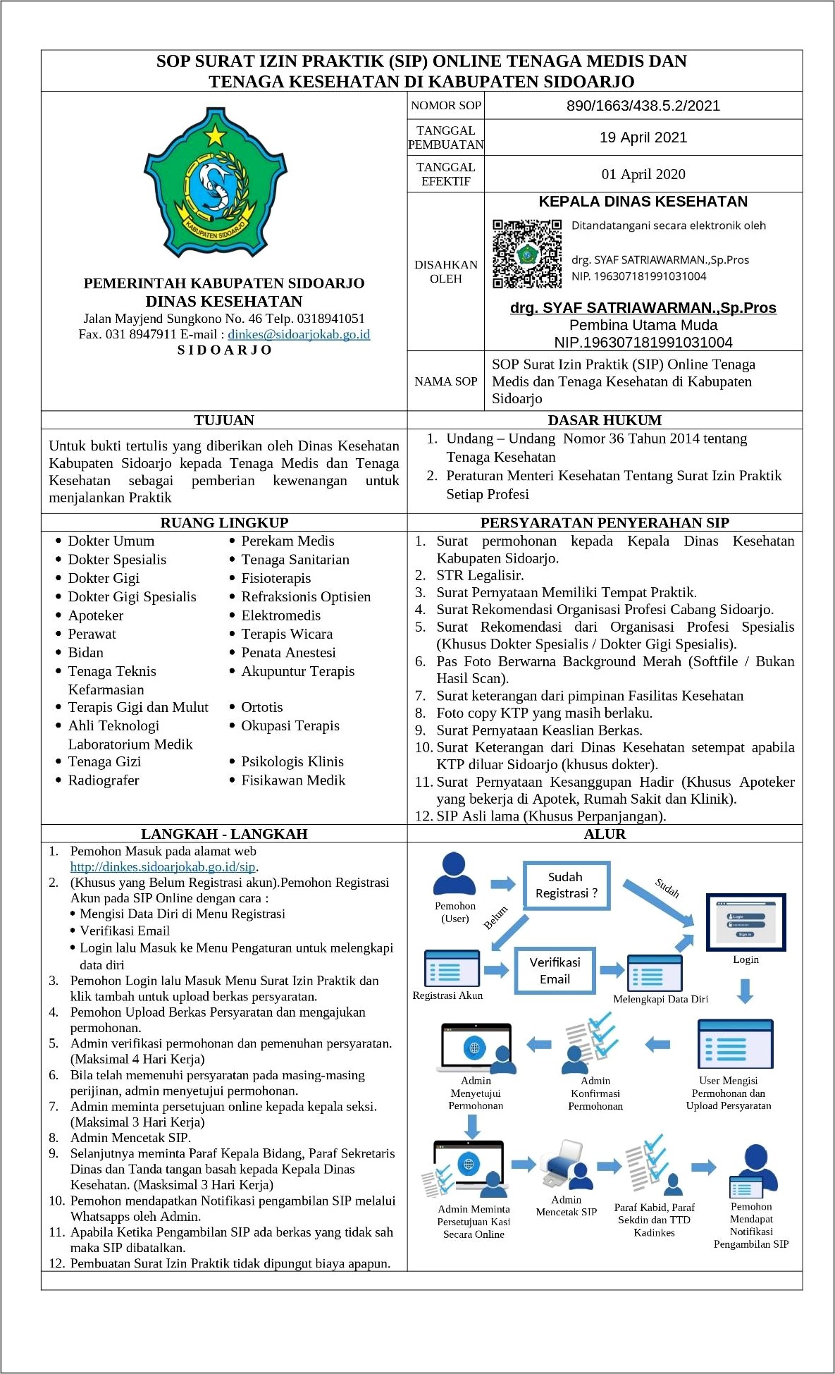 Contoh Surat Permohonan Izin Praktek Dokter