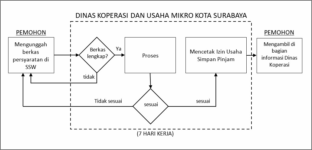 Contoh Surat Permohonan Izin Surat Ijin Usaha Simpan Pinjam Koperasi