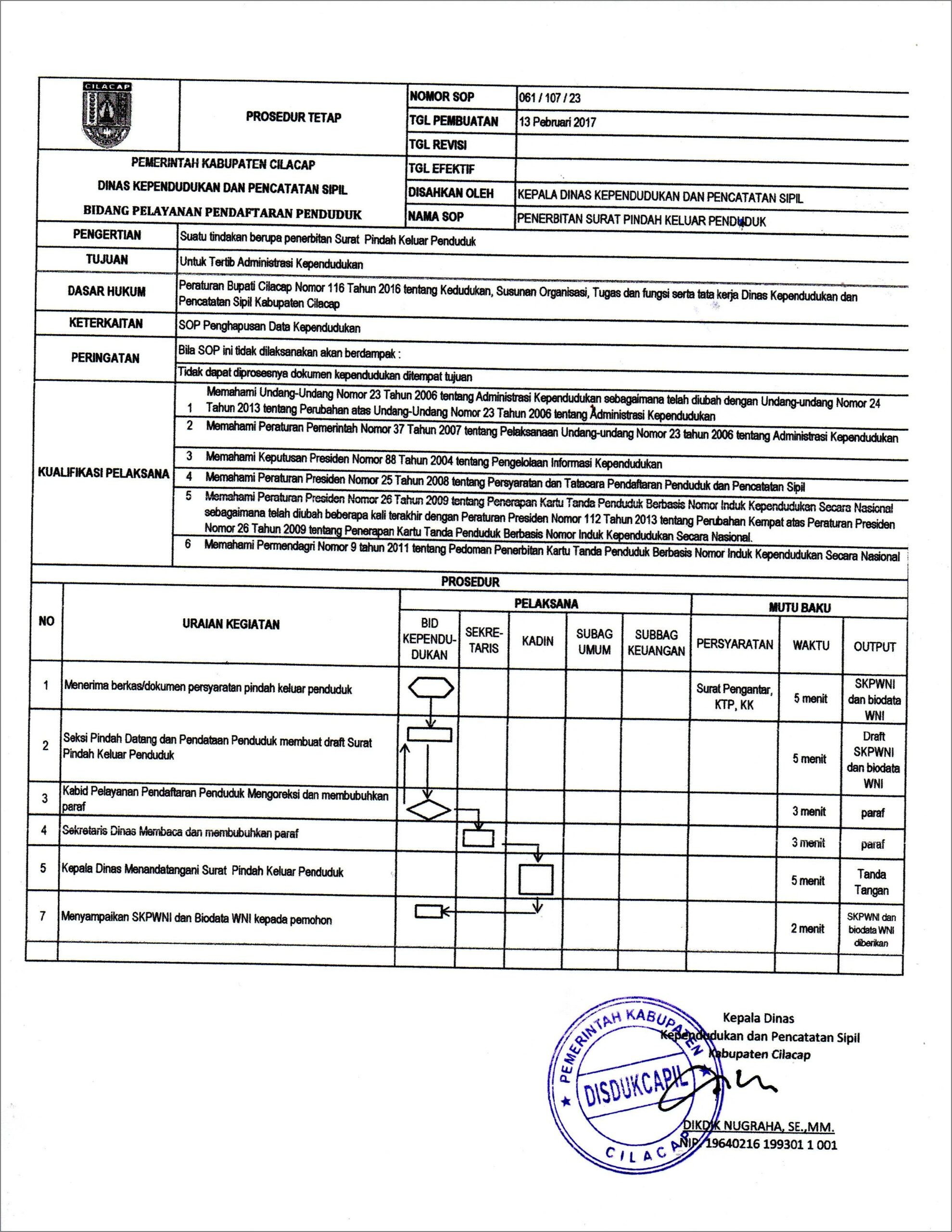 Contoh Surat Permohonan Ke Disdukcapil