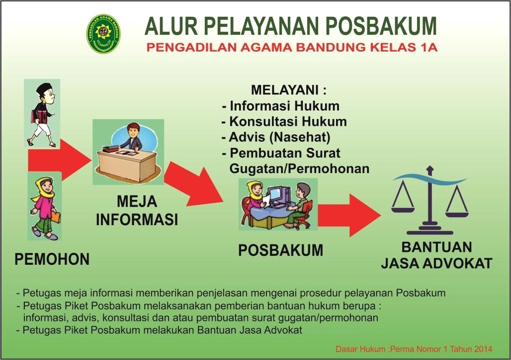 Contoh Surat Permohonan Keadilan