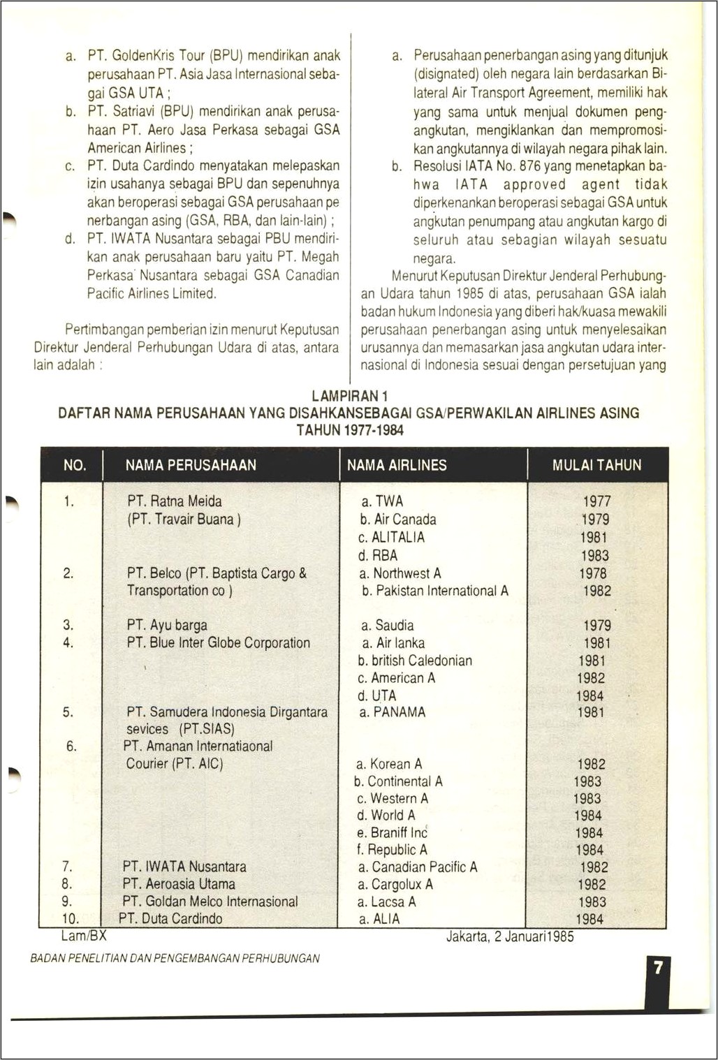 Contoh Surat Permohonan Keagenan Airlines