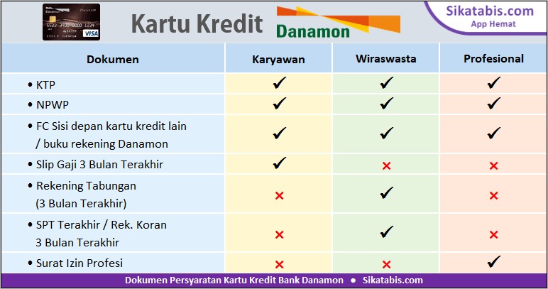 Contoh Surat Permohonan Kenaikan Limit Kartu Kredit