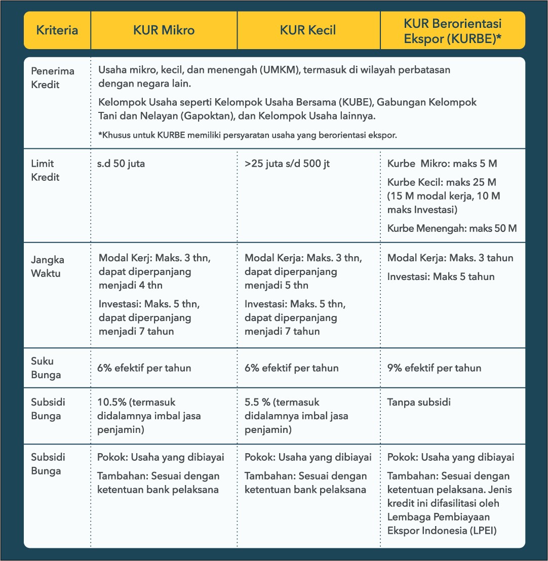Contoh Surat Permohonan Kredit Investasi Ke Bank