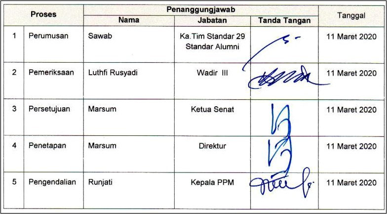 Contoh Surat Permohonan Mengajar Pltekkes Semarang
