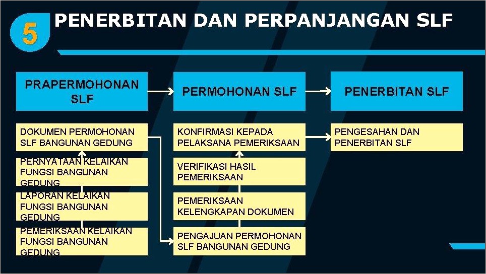 Contoh Surat Permohonan Mengajukan Slf