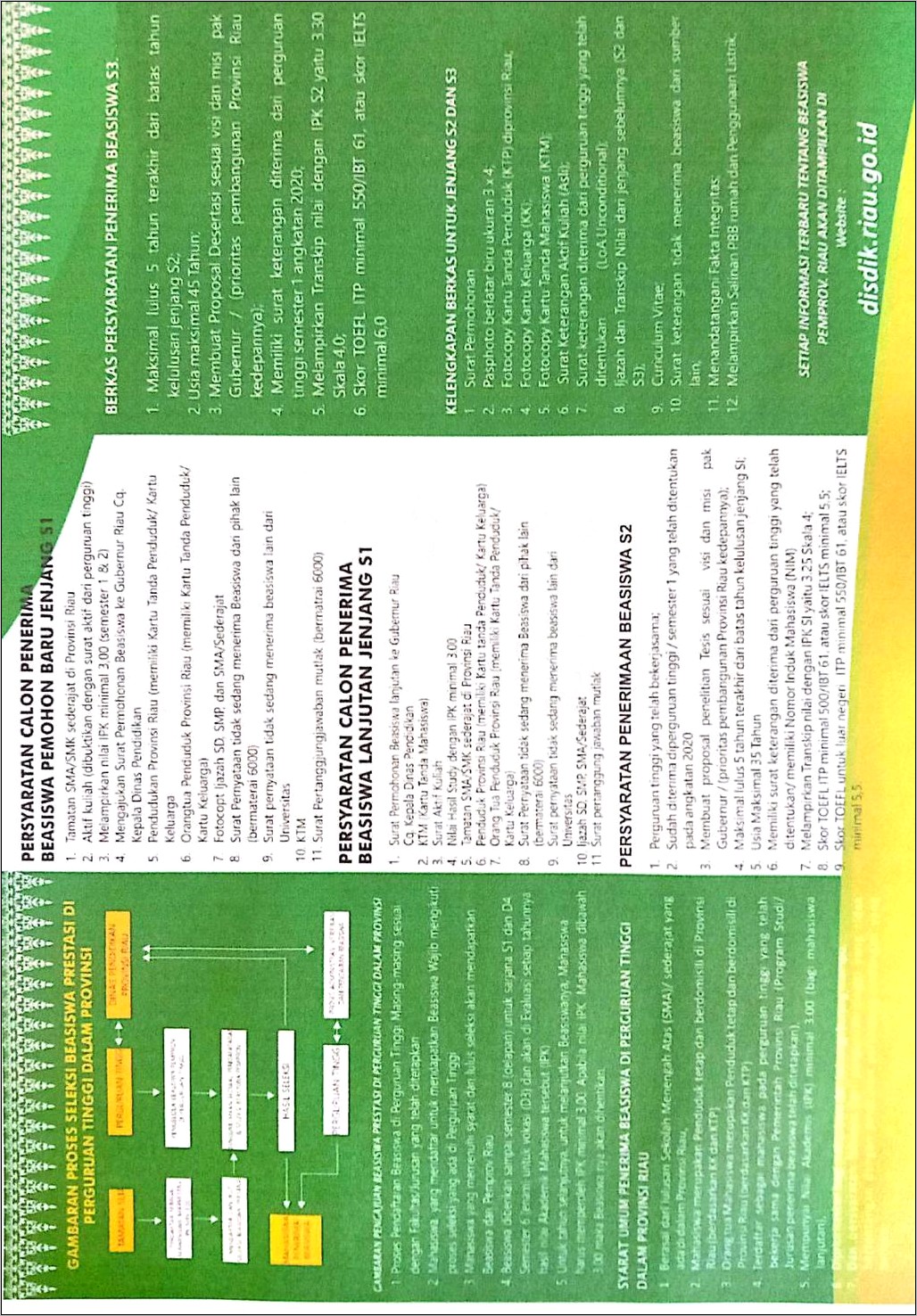 Contoh Surat Permohonan Mengurus Ktm Uir