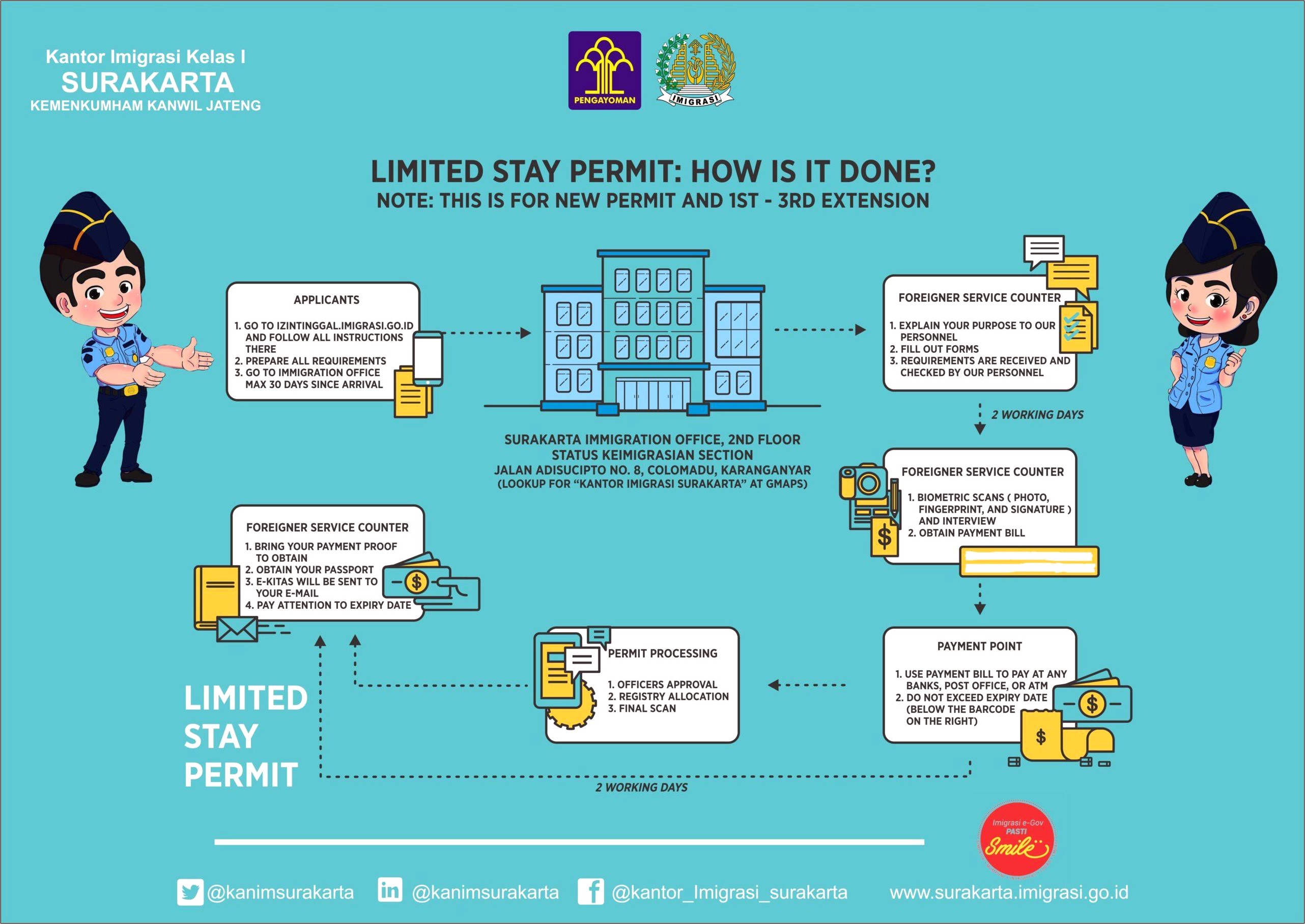 Contoh Surat Permohonan Mutasi Alamat Kitas