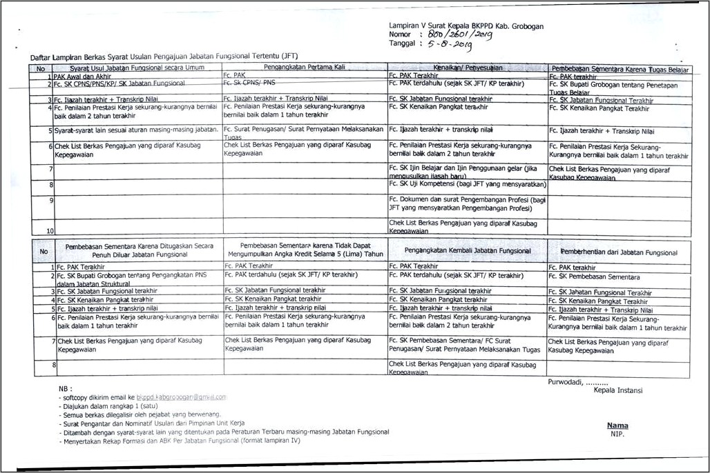 Contoh Surat Permohonan Mutasi Fungsional Penyuluh Pertanian Ke Struktural