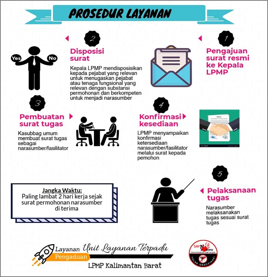 Contoh Surat Permohonan Narasumber Dinas Arsip