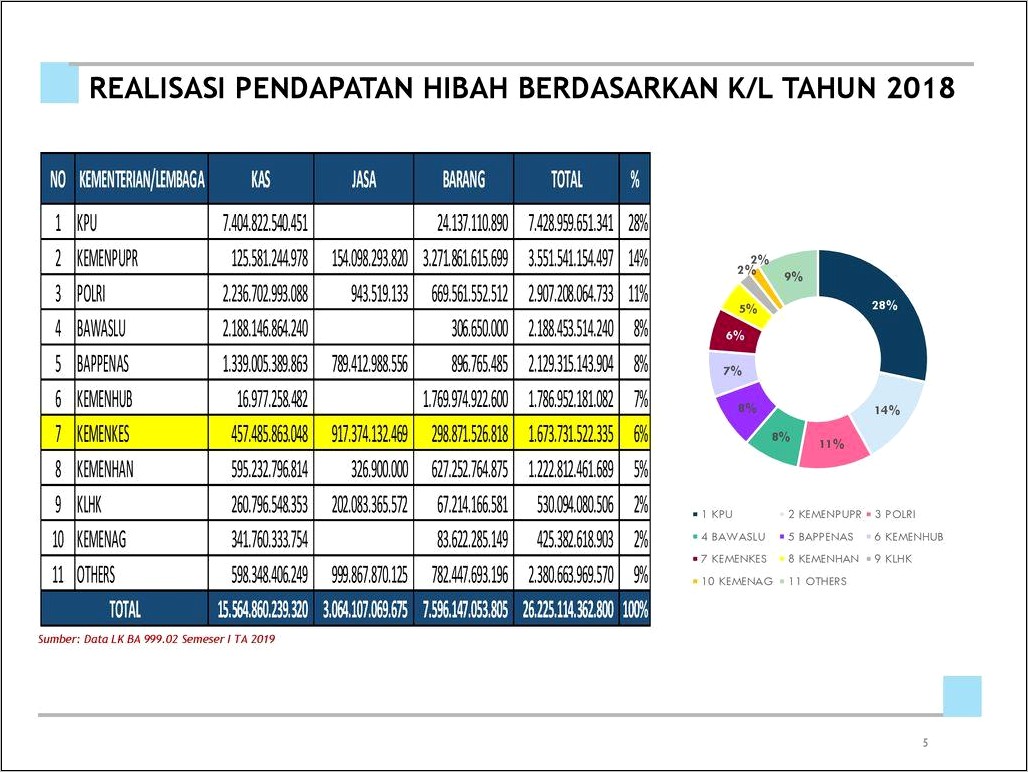 Contoh Surat Permohonan Nomor Register Hibah Kemenag