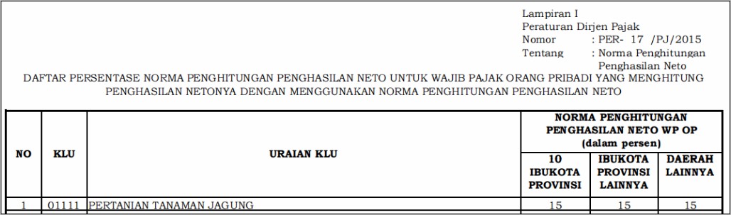Contoh Surat Permohonan Norma Pajak