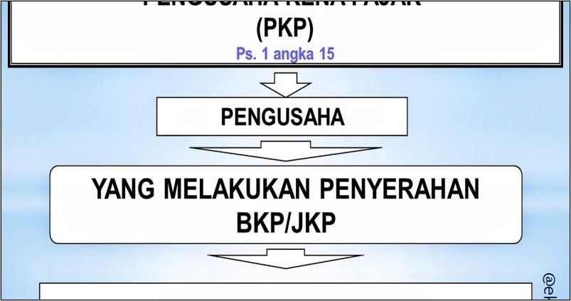 Contoh Surat Permohonan Nppkp