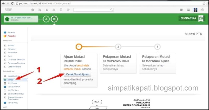 Contoh Surat Permohonan Pembatalan Mutasi